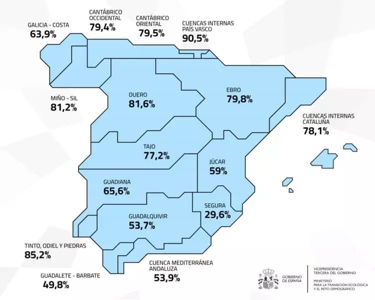 Descenso Preocupante: La Reserva Hídrica Española Cae al 69,7%