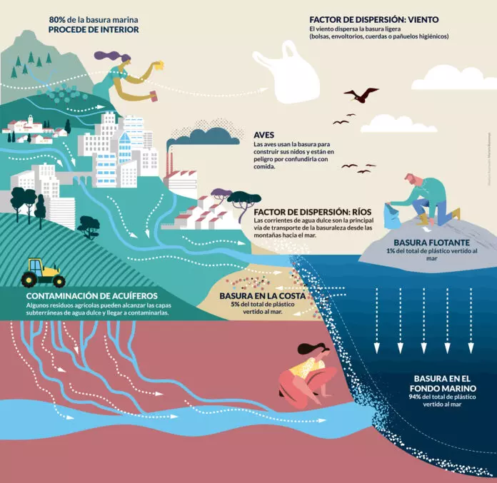 El Proyecto LIBERA Impulsa la Conservación Ambiental Local con 66 Nuevas Iniciativas