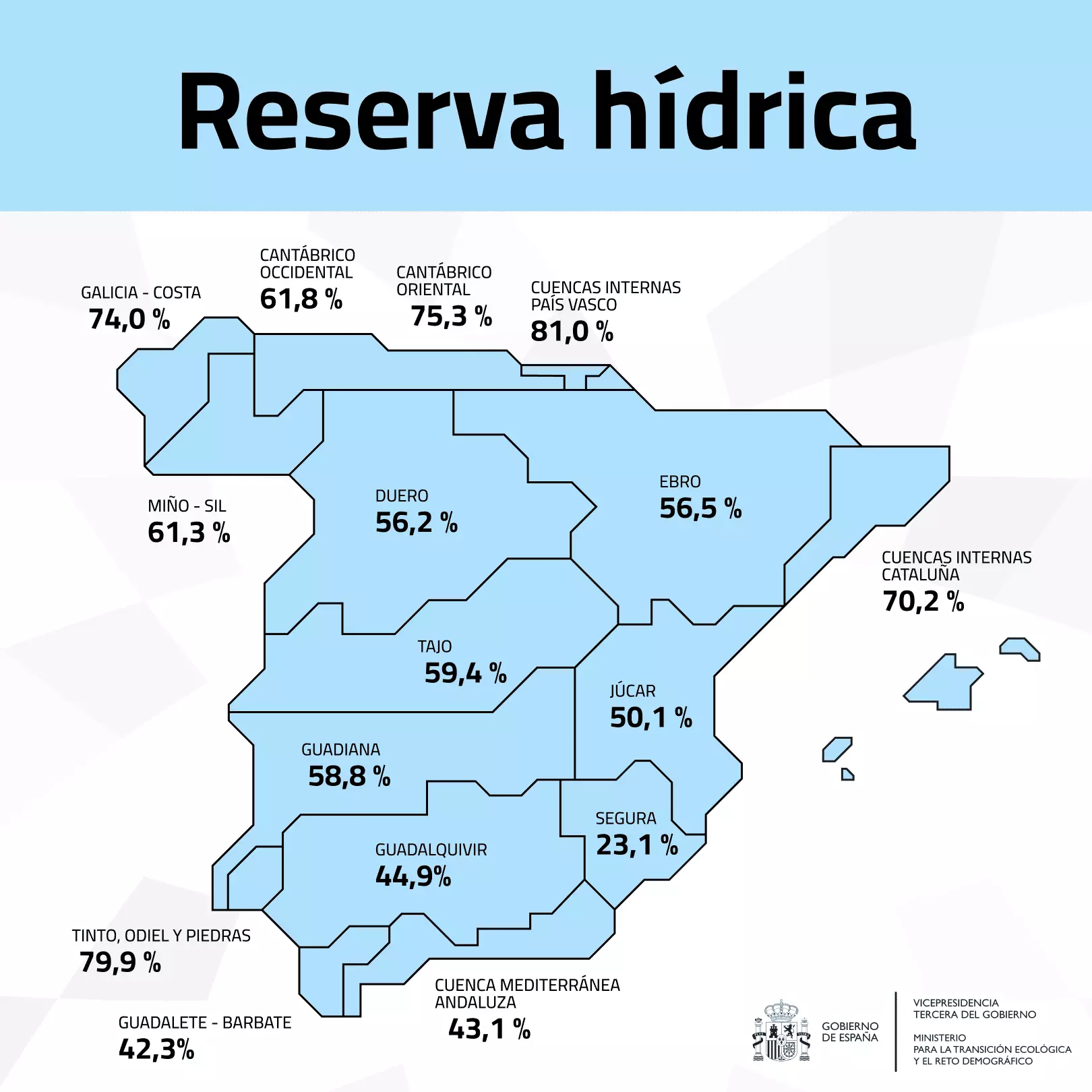 Aumento significativo de las reservas hídricas en España tras las recientes precipitaciones