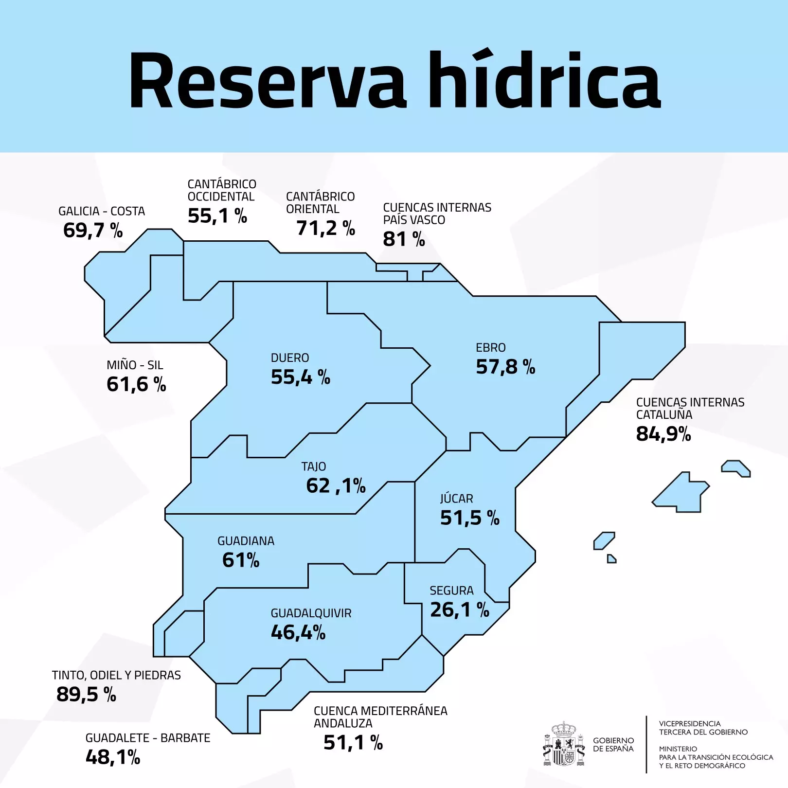Las precipitaciones elevan la reserva hídrica de España a principios de 2026