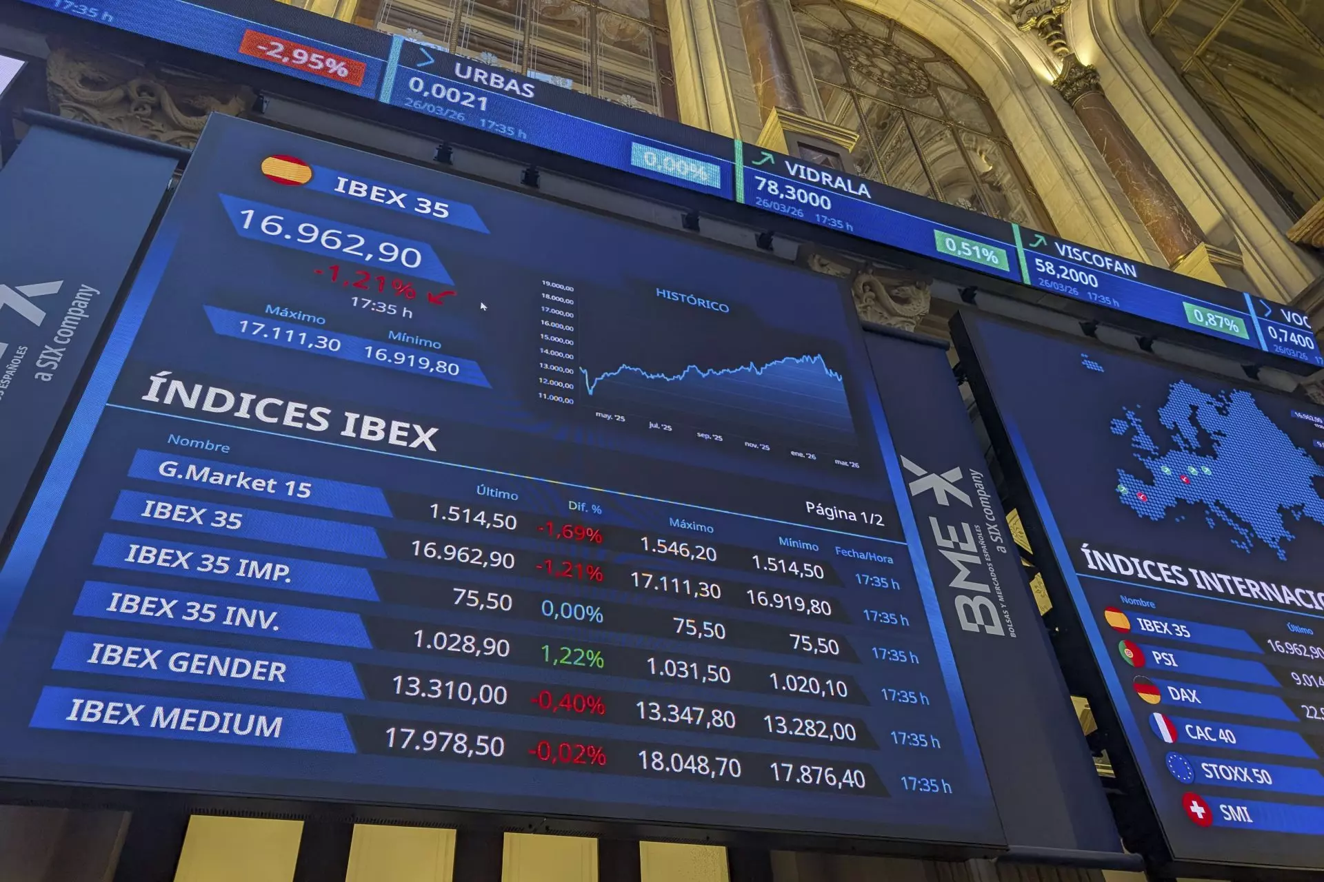 Empresas cotizadas europeas: Desafíos en la divulgación de impacto ambiental